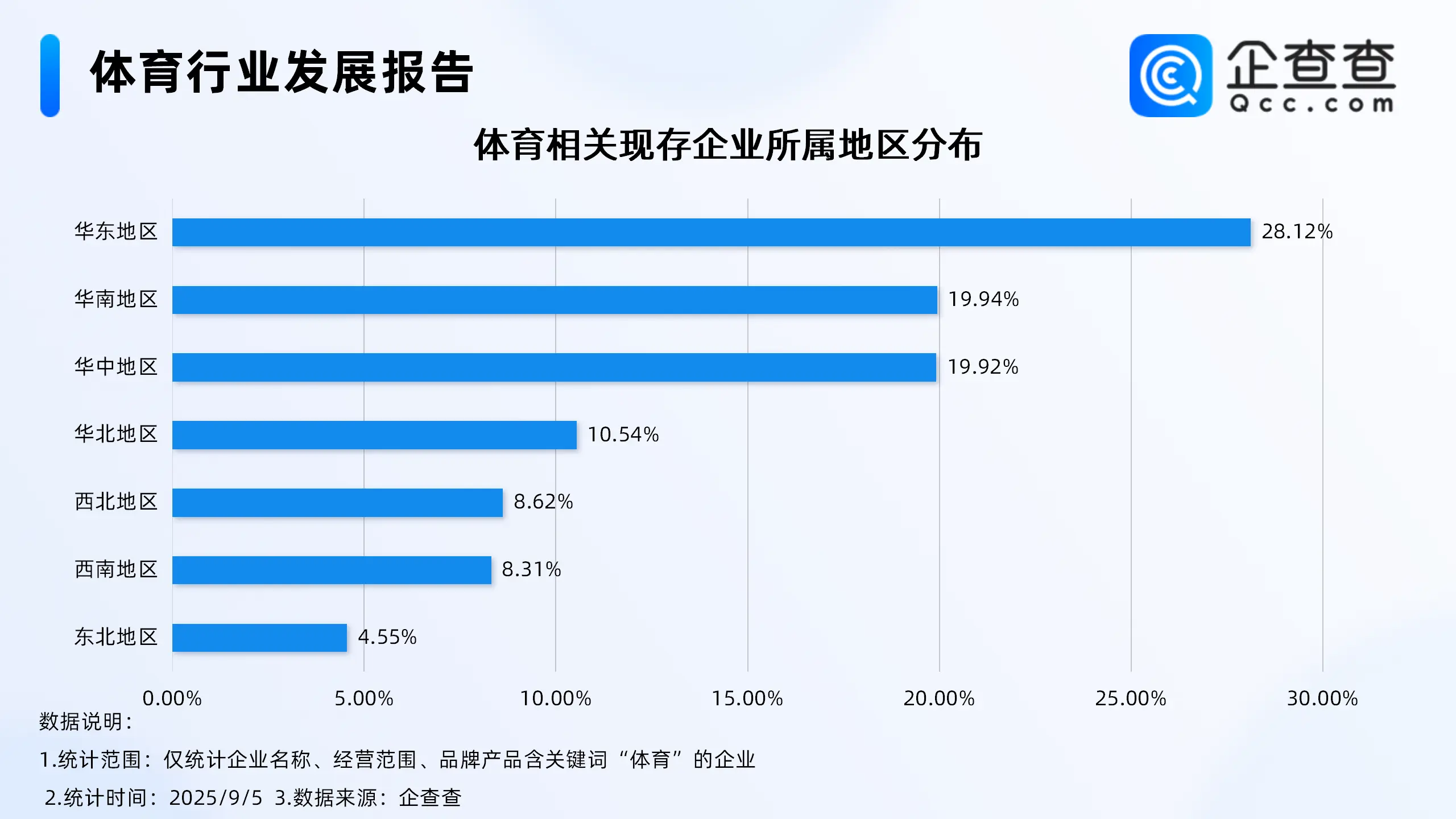 但仍处注册