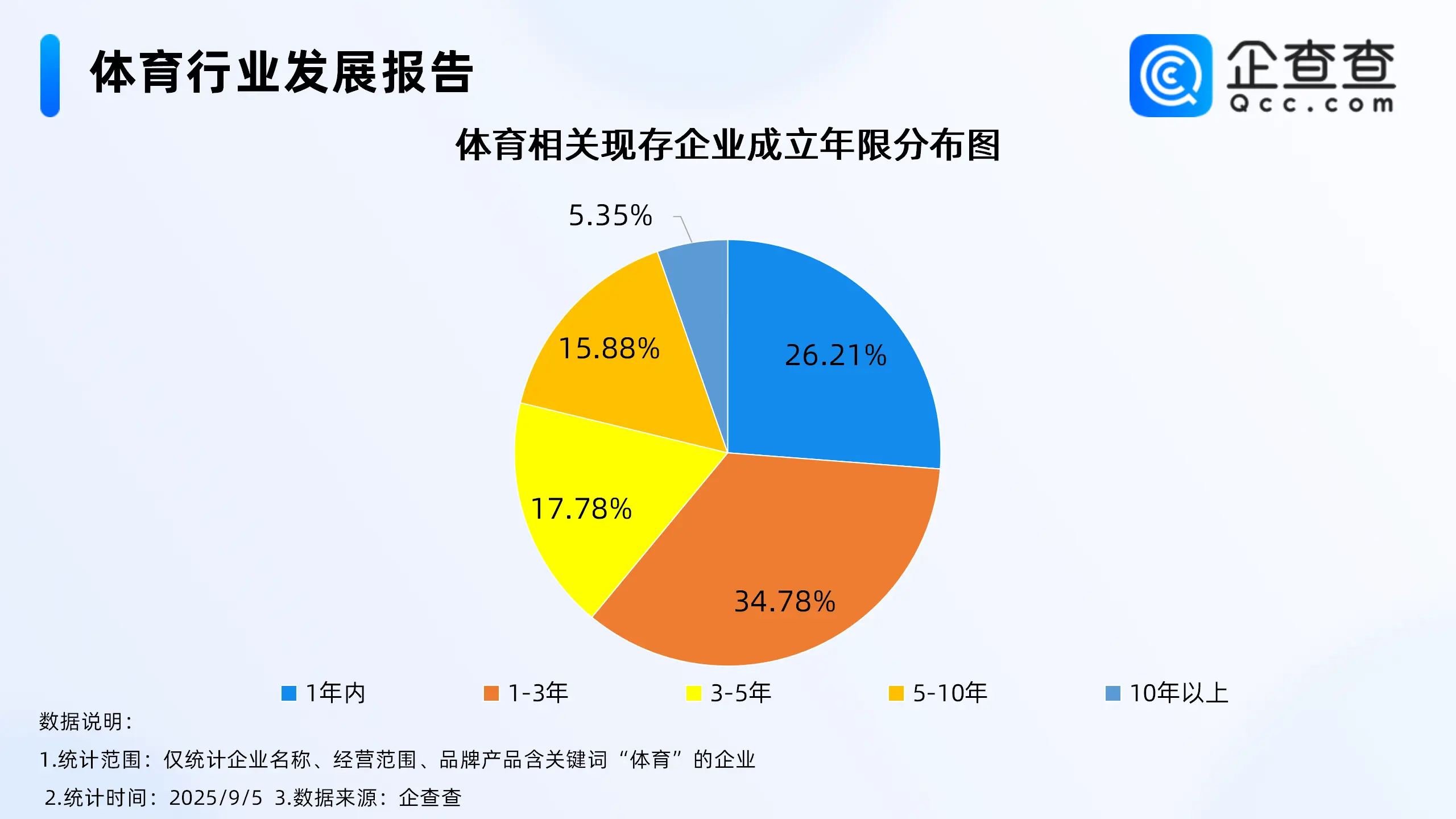 stron, 扩大规模以