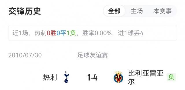 哈维, 罗梅罗, 热刺在季前 哈维, 罗梅罗, 热刺在季前