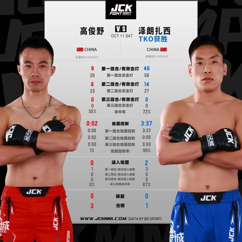 翻译数据整, 努尔兰