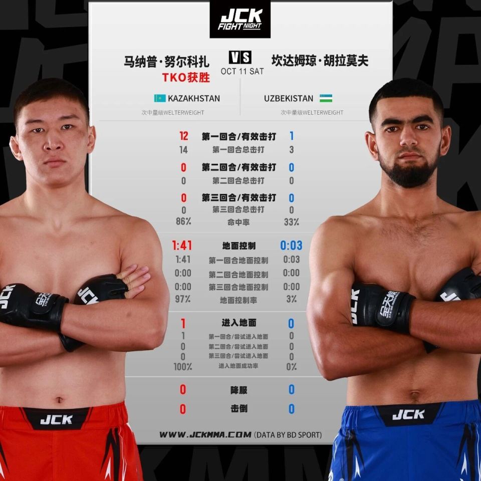 不断拆解对, src